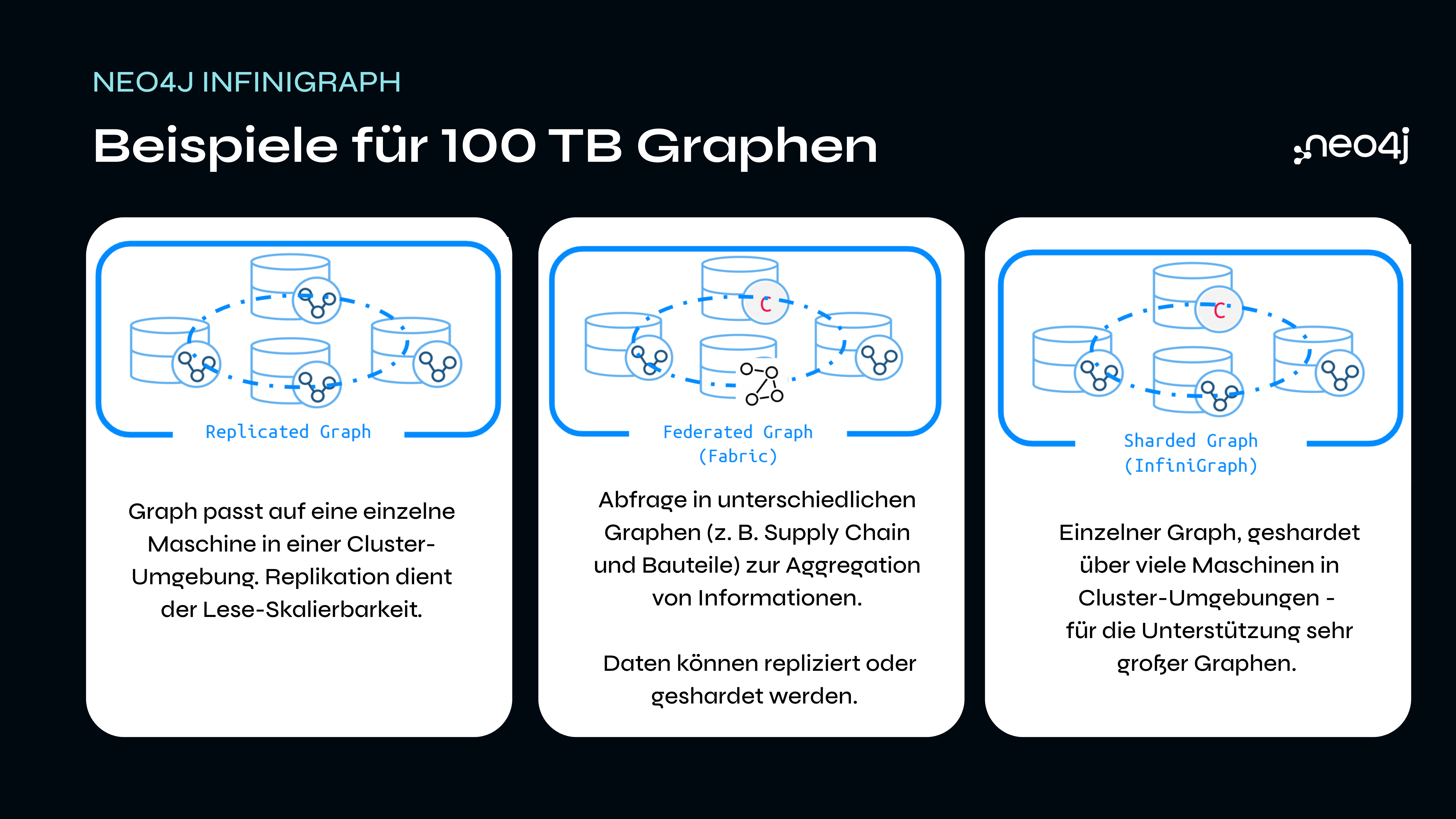 Beispiele für die Grapharchitektur Infinigraph von Neo4j (Quelle: Neo4j)