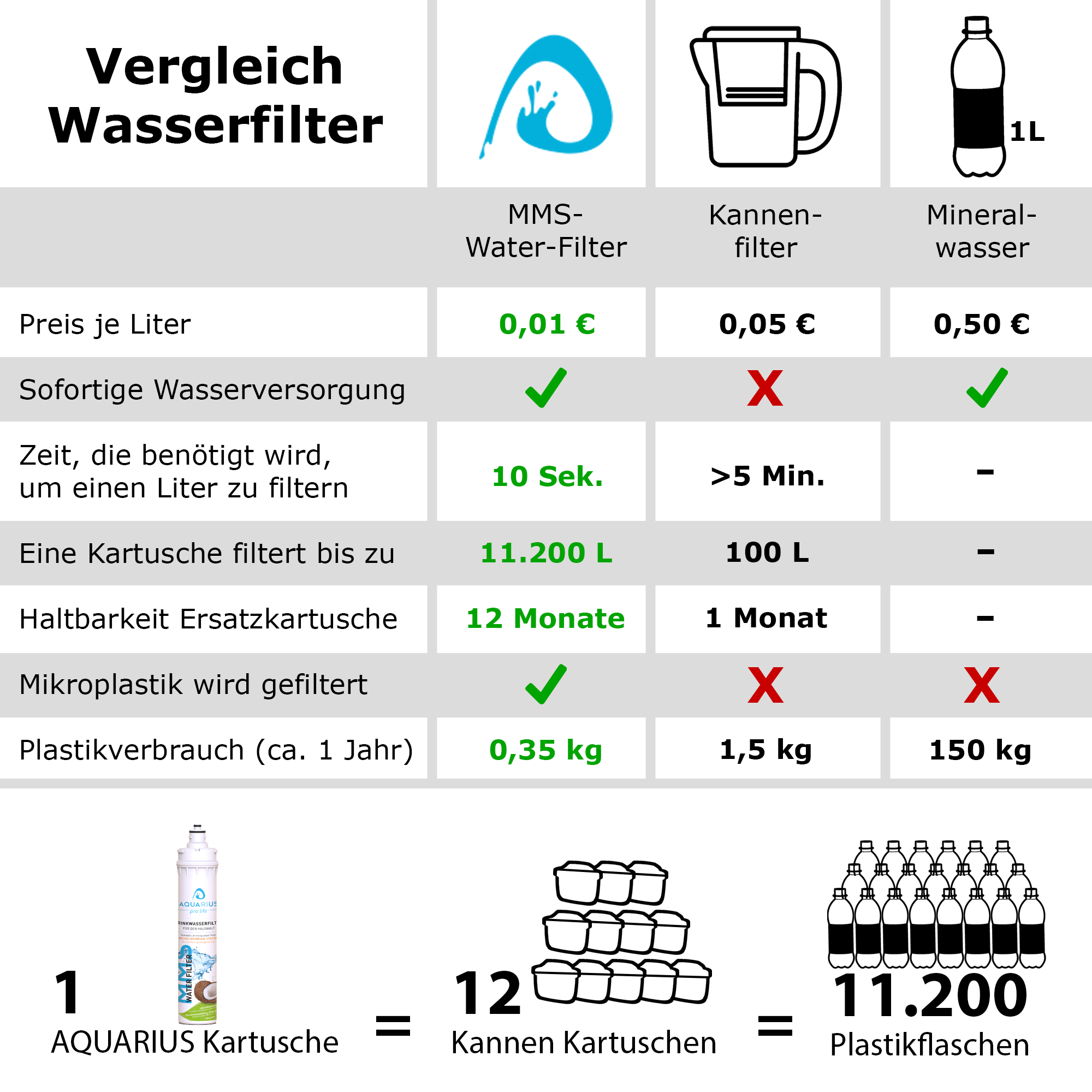 Wasserfilter Vergleich
