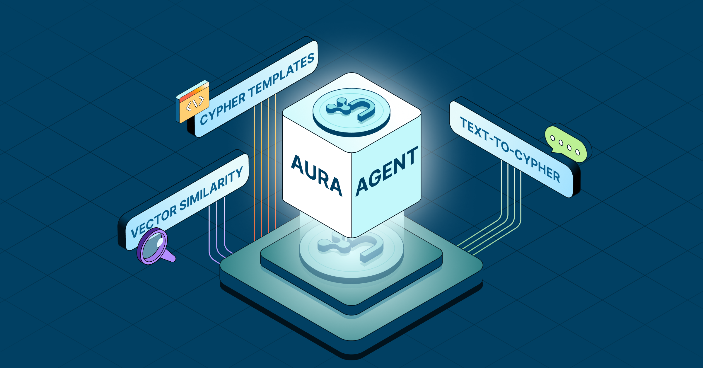 Neo4j Aura Agents (Quelle: Neo4j)