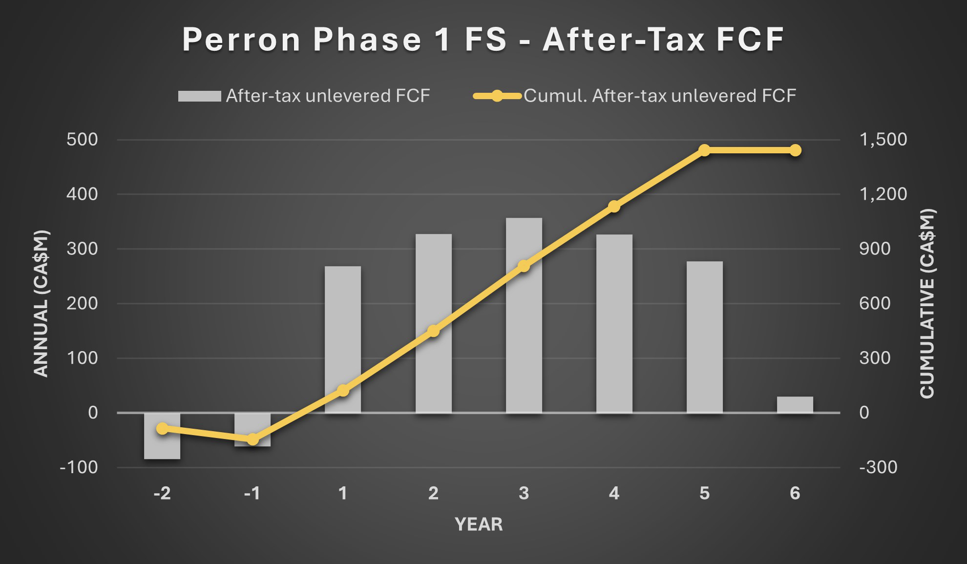 Ein Bild, das Text, Screenshot, Schrift, Diagramm enthält.

KI-generierte Inhalte können fehlerhaft sein.